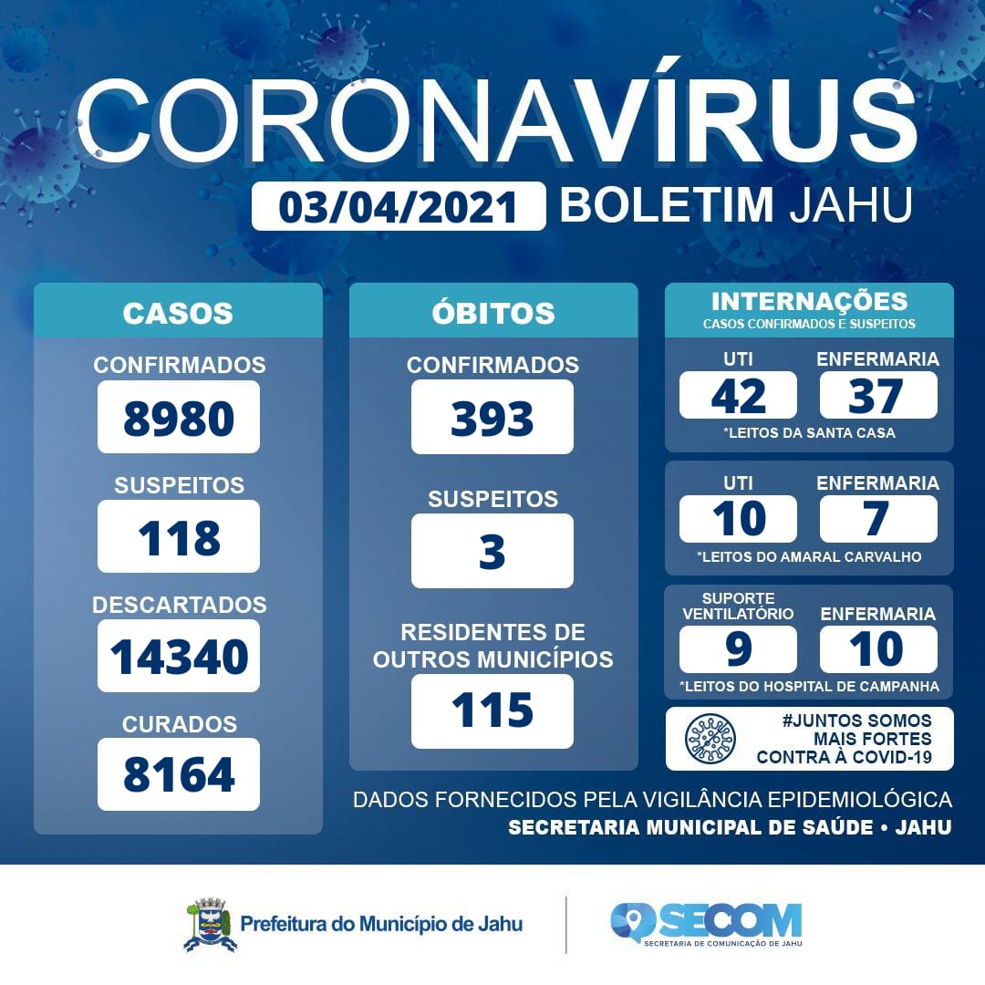 Informe Covid - Sábado