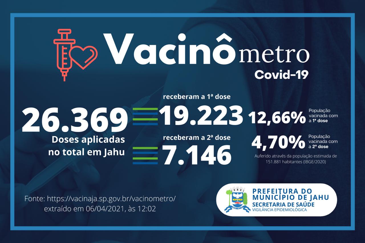 Vacinômetro