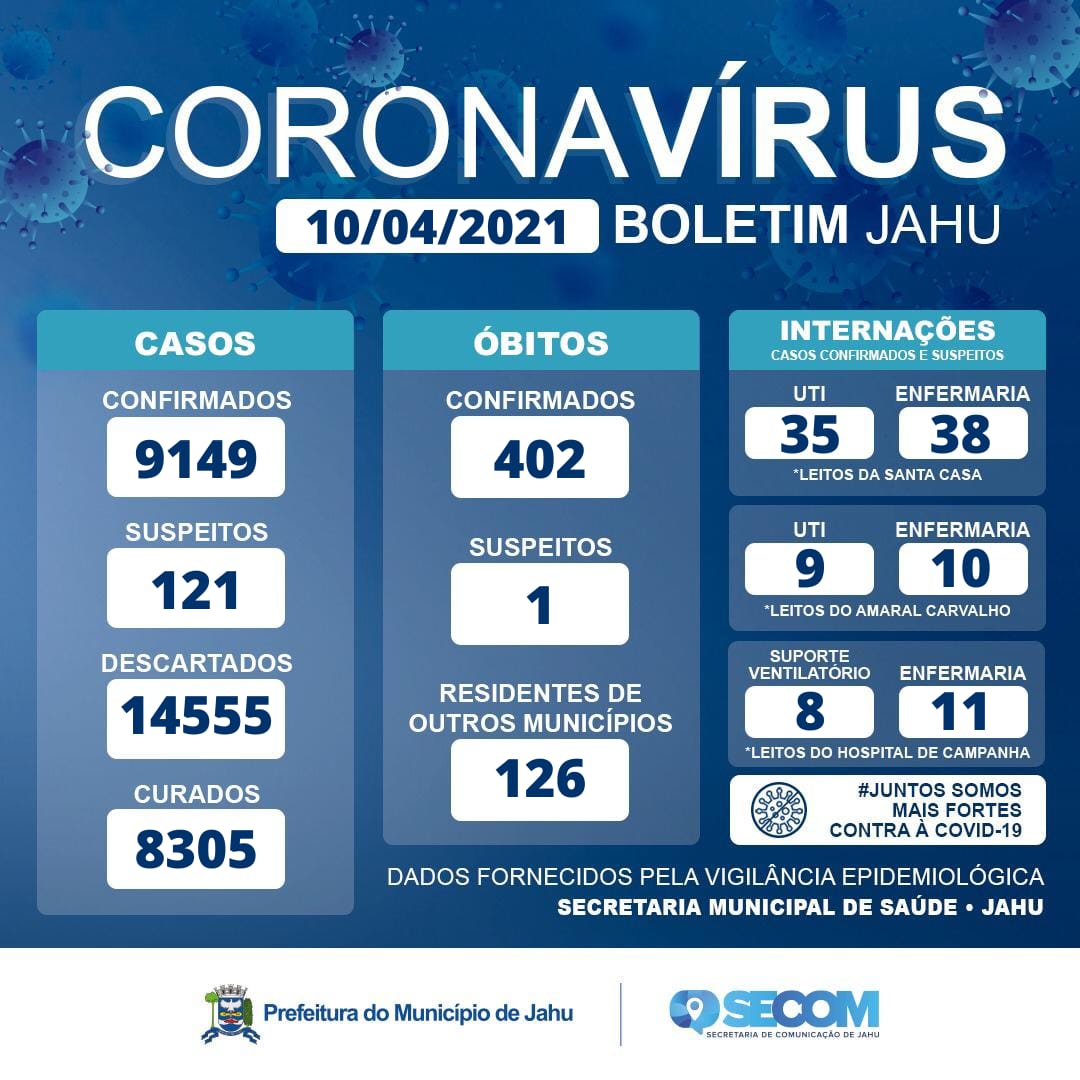 Informativo Covid - Sábado