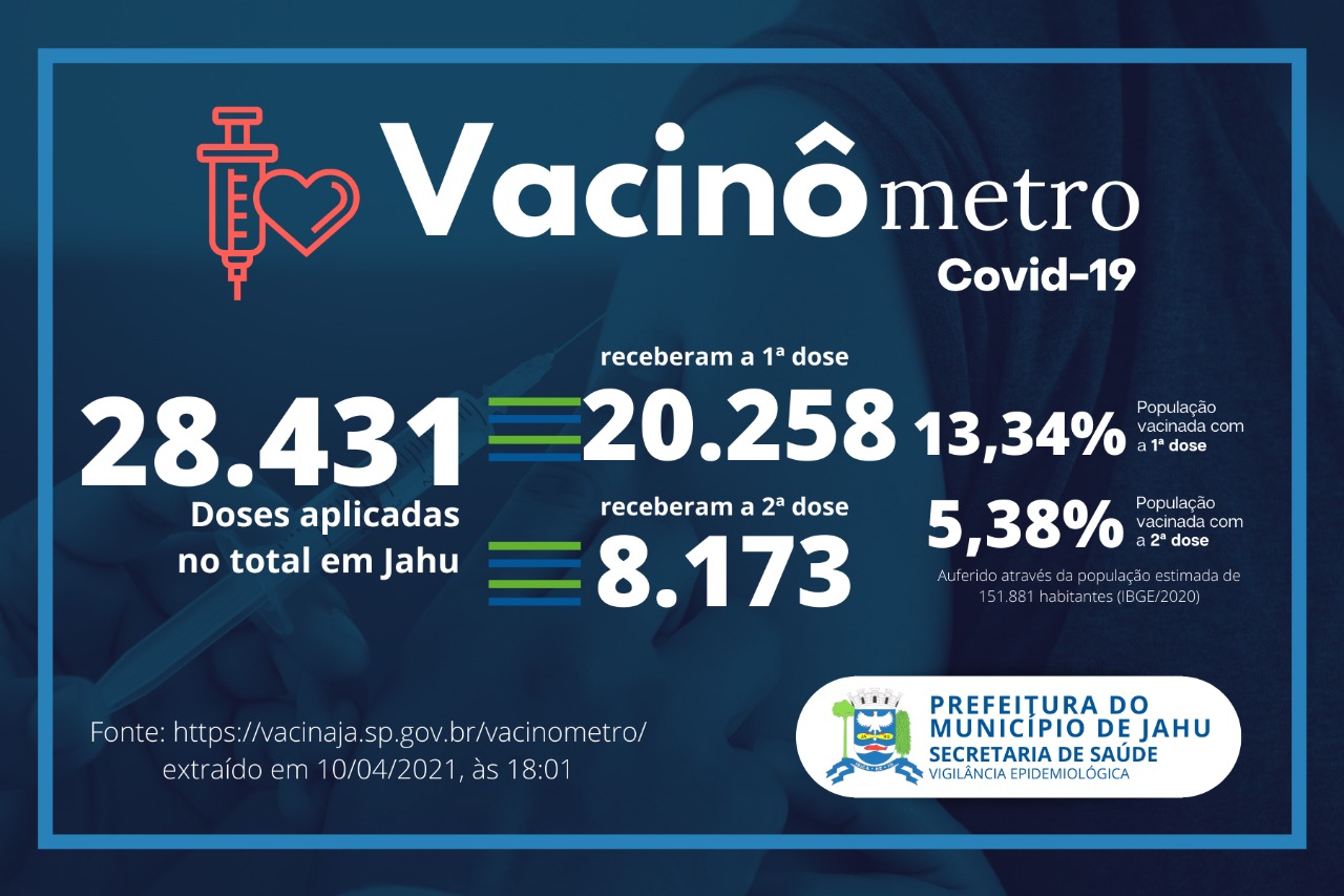 Vacinômetro