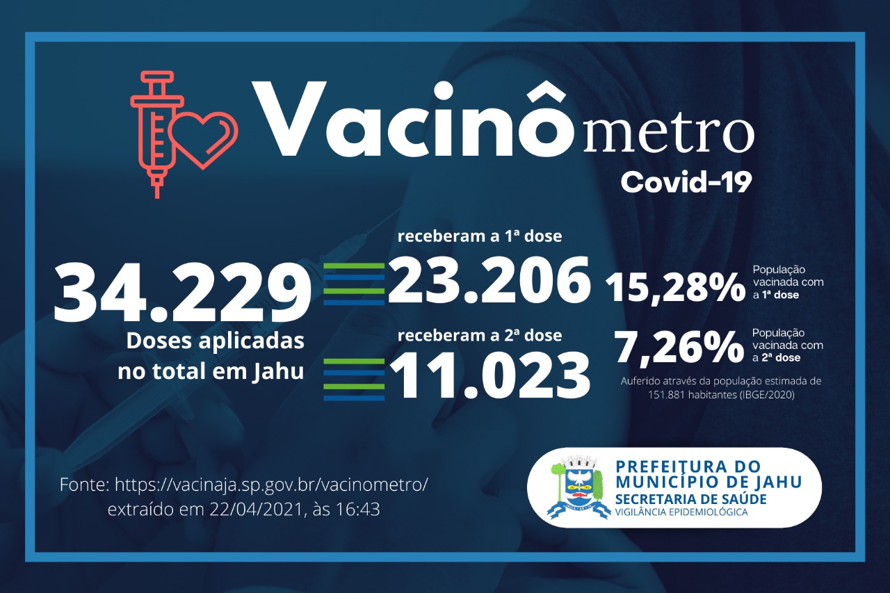 Vacinômetro