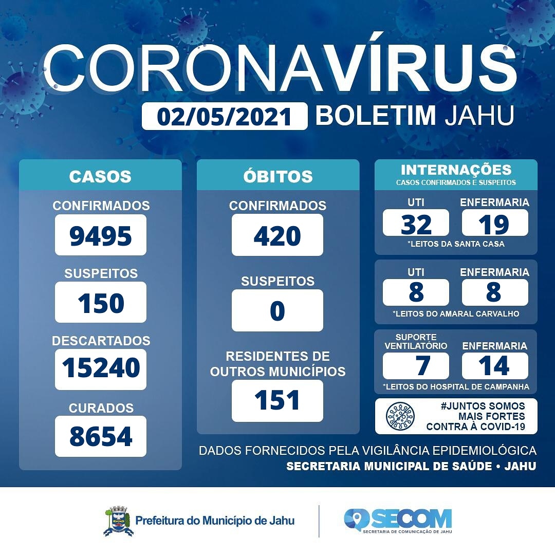 Informativo Covid