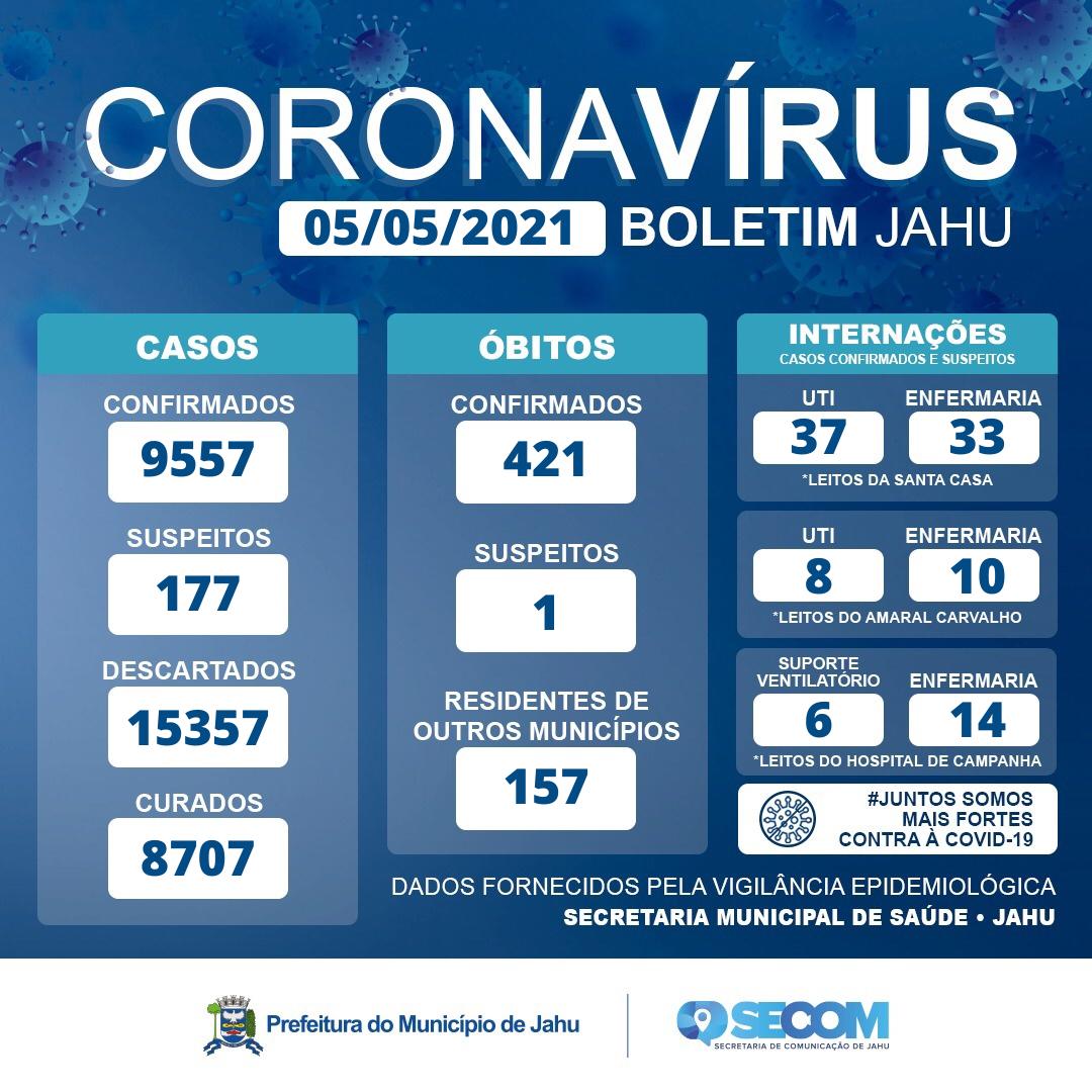 Infomativo Covid