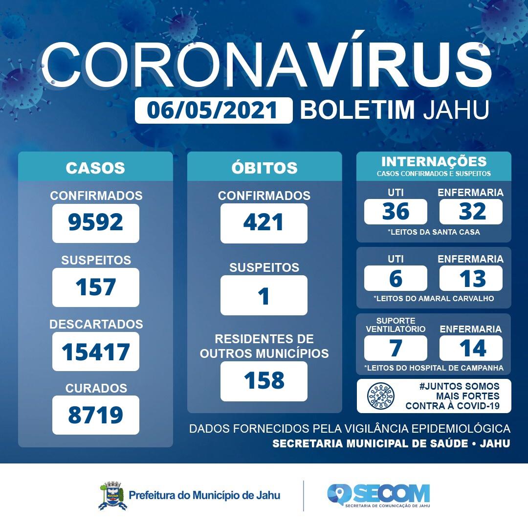 Informativo Covid