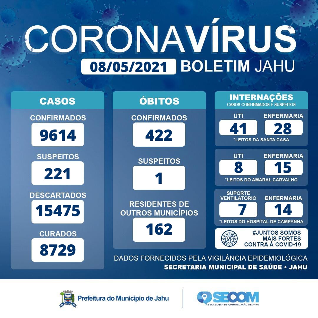 Informativo Covid