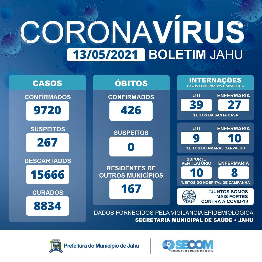 Informativo Covid