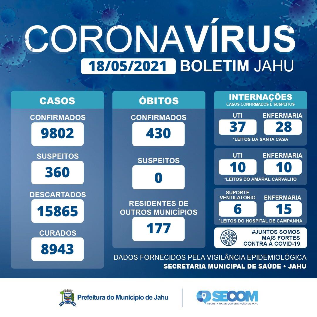 Informativo Covid