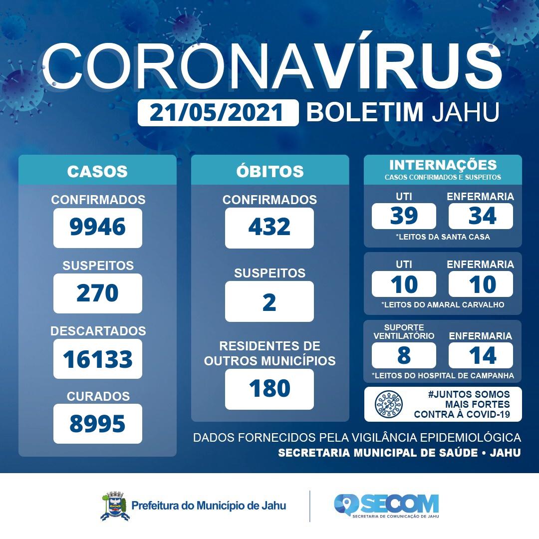 Informativo Covid