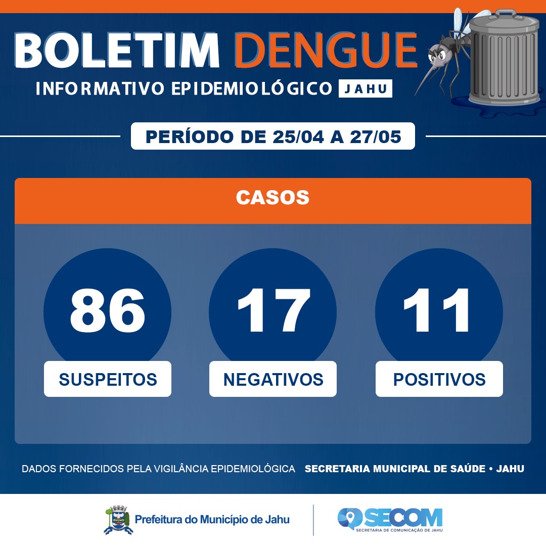 BOLETIM DA DENGUE