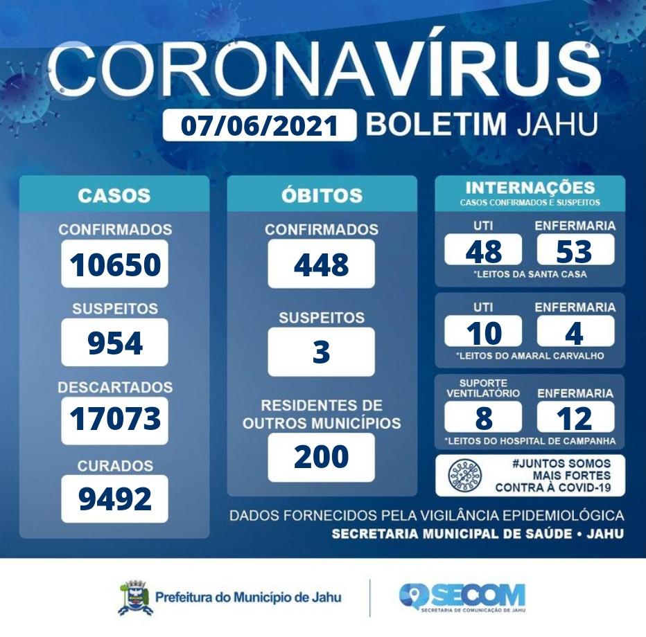 Informativo Covid
