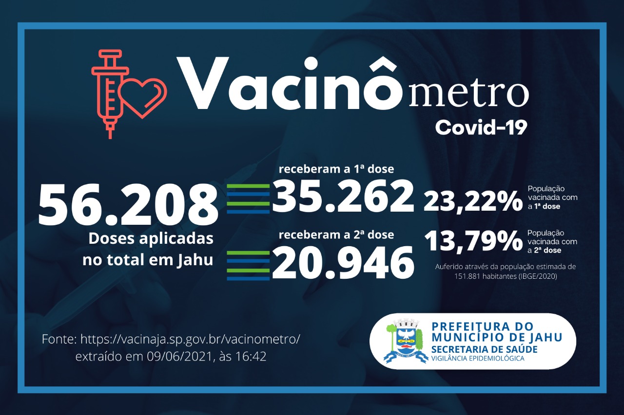 Vacinômetro (09/06)
