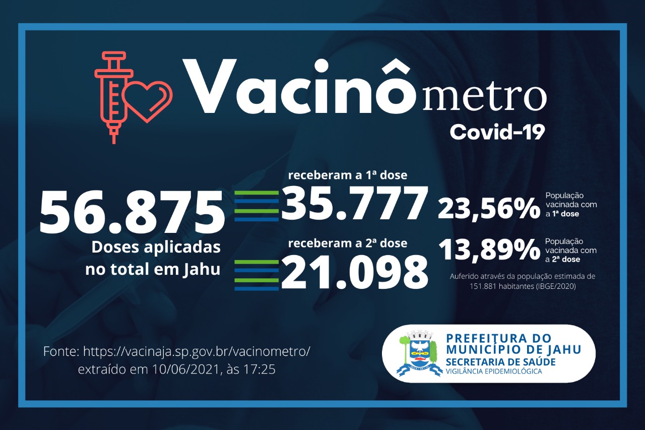 Vacinômetro (10/06)