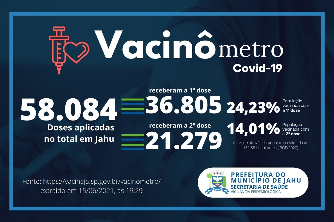 Vacinômetro (15/06)