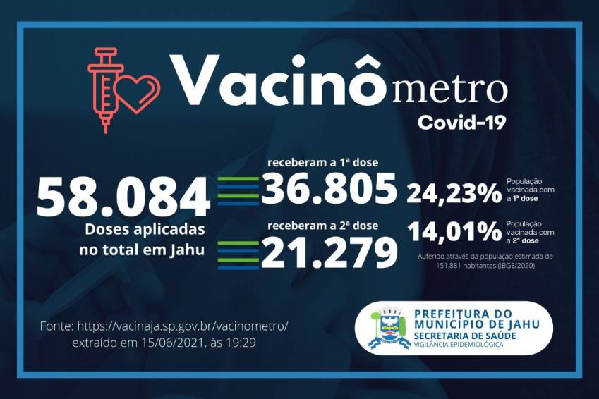 Vacinômetro (15/06)