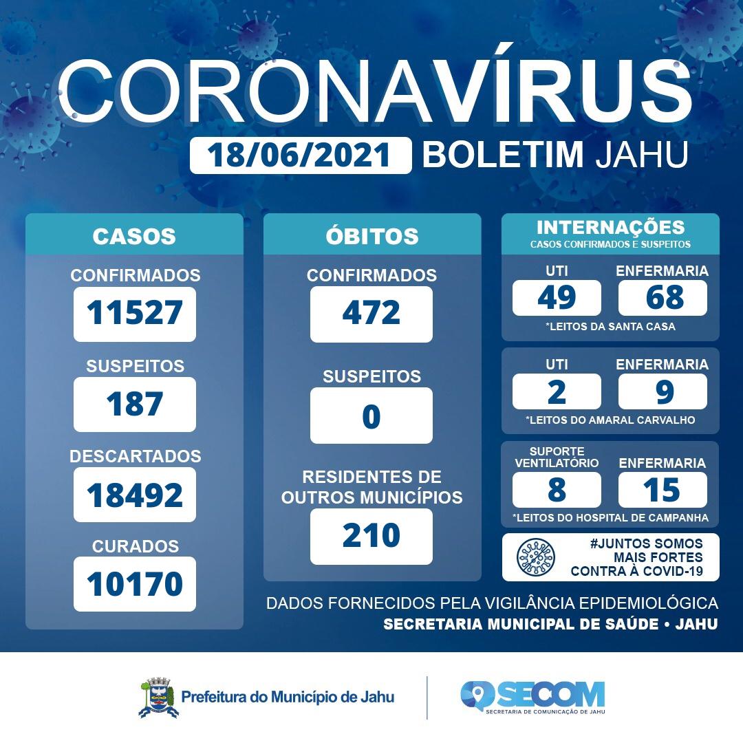 Informe Covid Sexta-feira (18/06)