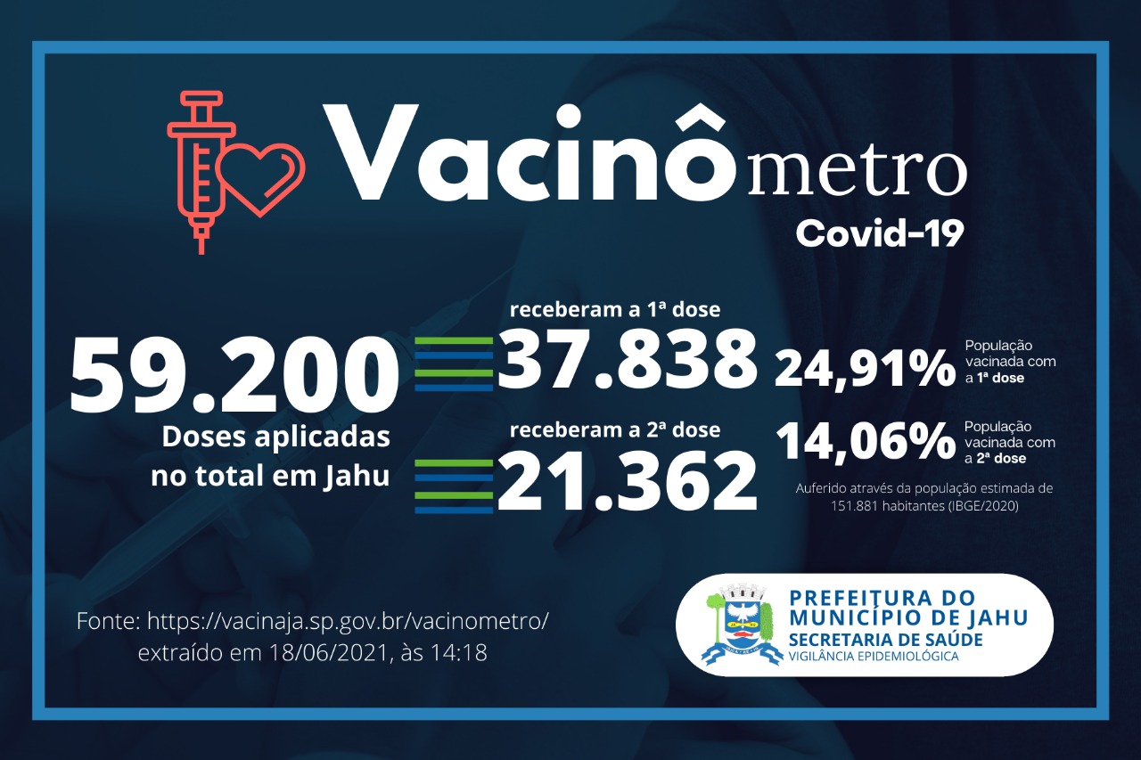 Vacinômetro (18/06)