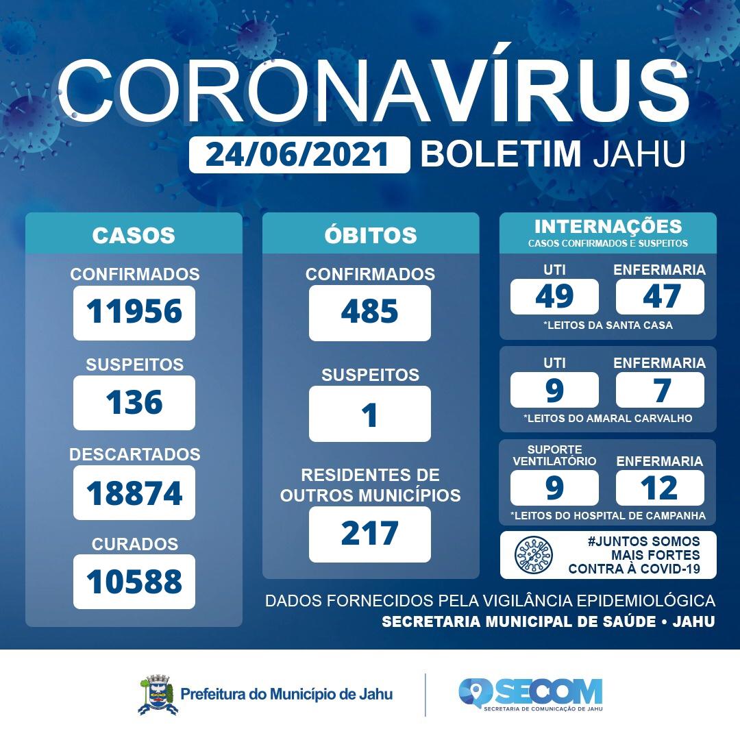 Informe Covid Quinta-feira (24/06)