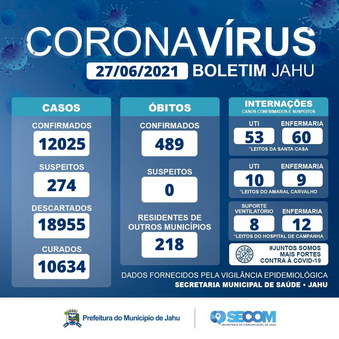 Informe Covid Domingo (27/06)