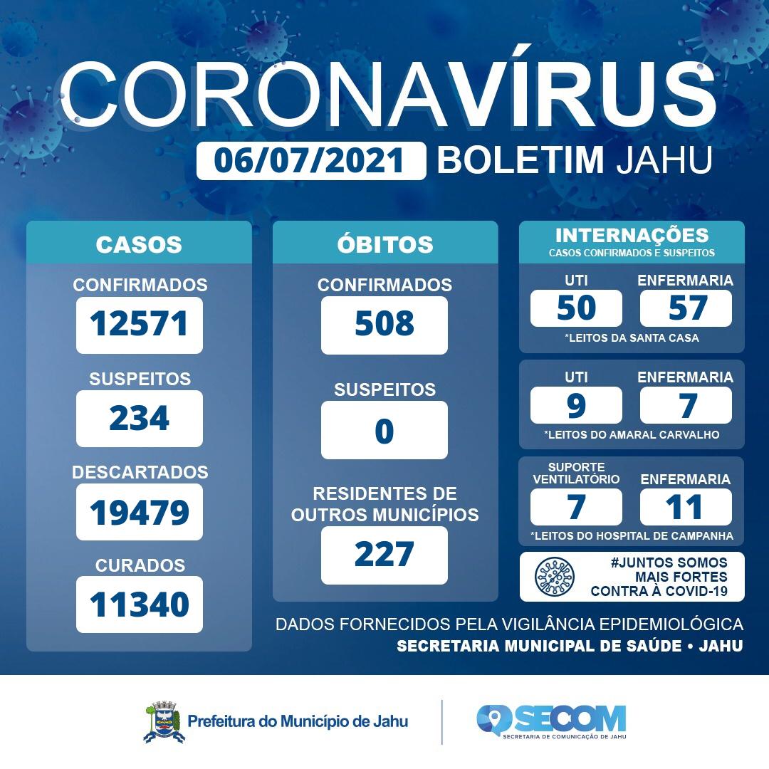 Informe Covid Terça-feira (06/07)