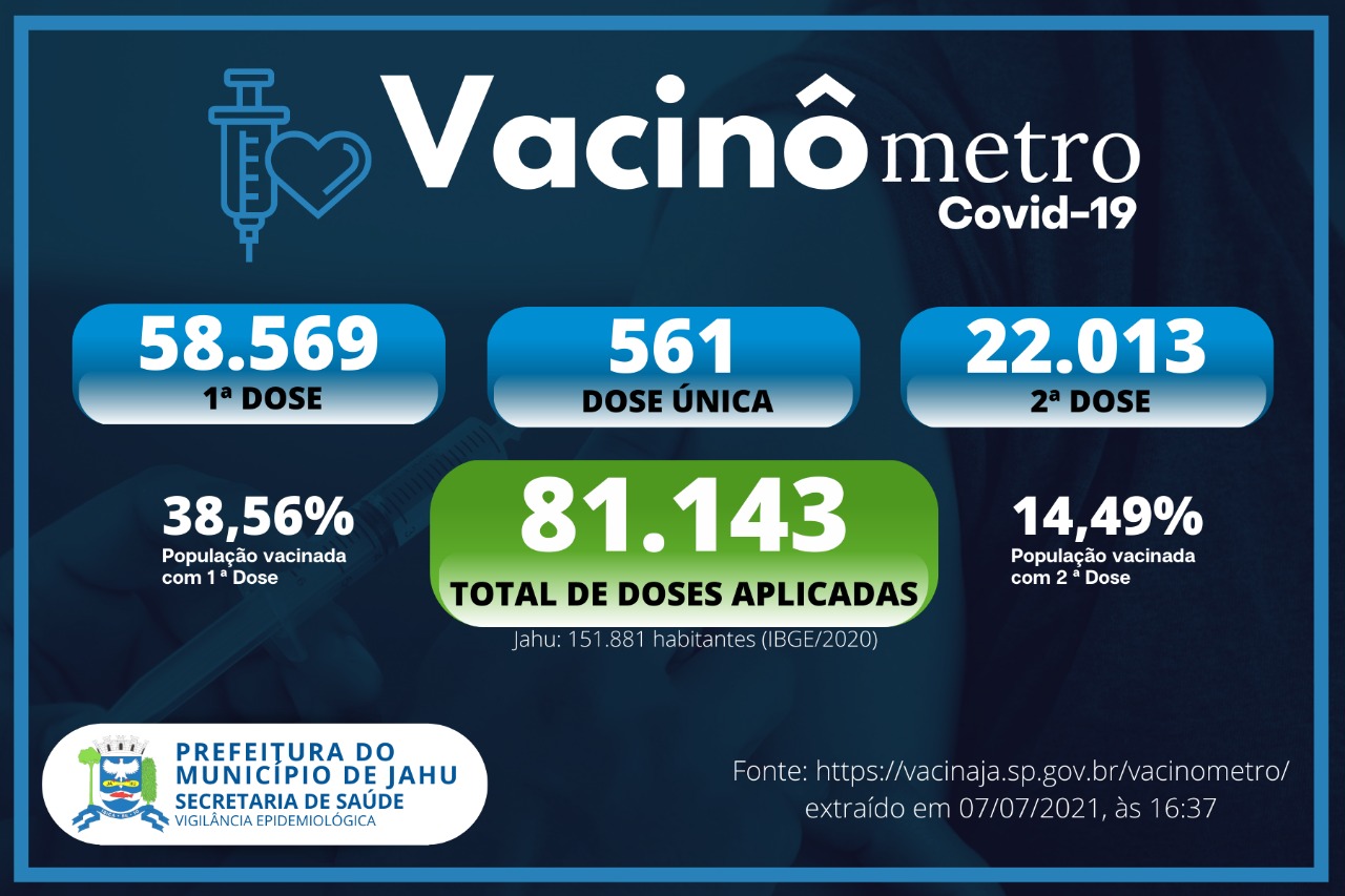 Vacinômetro (07/07)