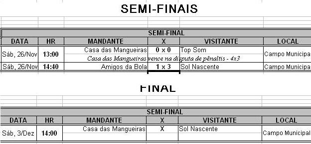 CAMPEONATO JAUENSE DE FUTEBOL DA SEGUNDA DIVISÃO COMEÇA NESTE SÁBADO -  Prefeitura do Município de Jahu