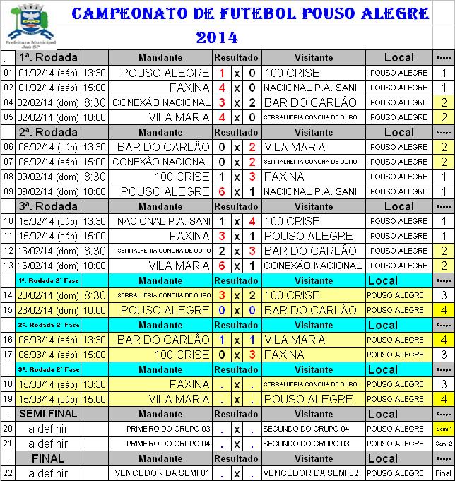 🔴⚫️ Tabela atualizada do - Pouso Alegre Futebol Clube